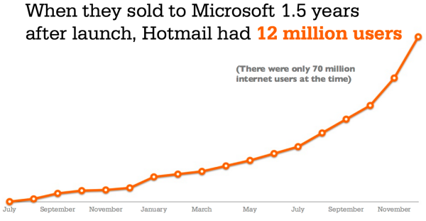 Hotmail