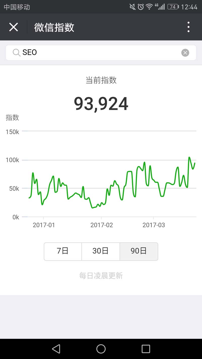 微信指数