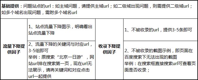 网站流量异常怎么解决