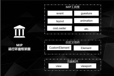 MIP问题解答