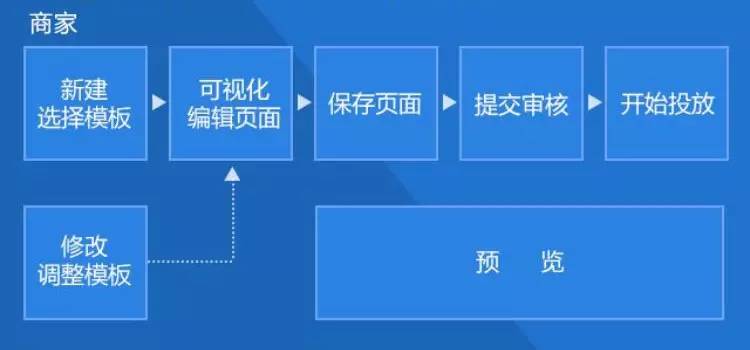 百度信息流广告投放技巧