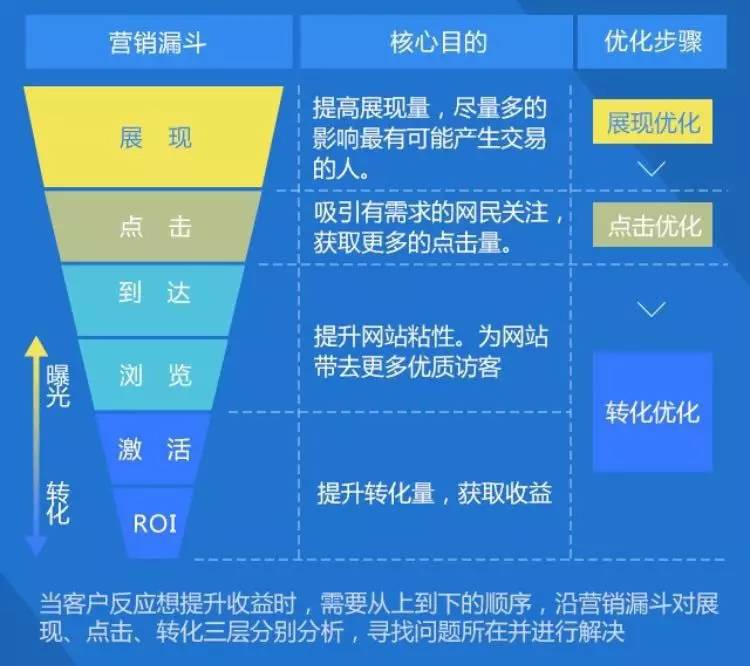 百度信息流广告投放技巧