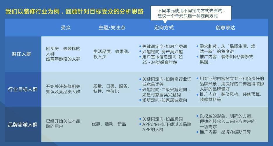 百度信息流广告投放技巧