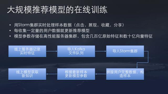 10张图看懂今日头条核心算法技术