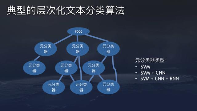 10张图看懂今日头条核心算法技术