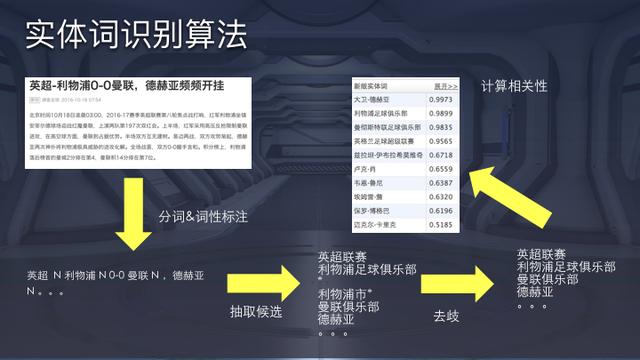 10张图看懂今日头条核心算法技术