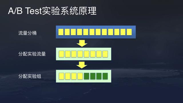 10张图看懂今日头条核心算法技术