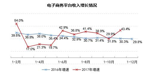 第41次《中国互联网络发展状况统计报告》(全文)