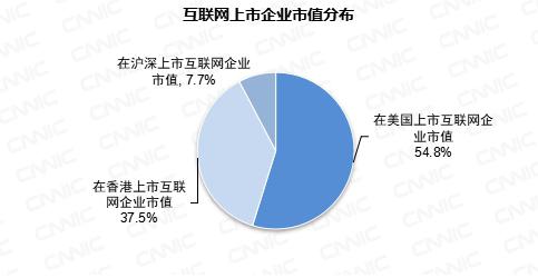 第41次《中国互联网络发展状况统计报告》(全文)