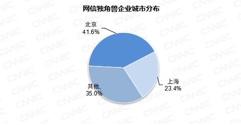 第41次《中国互联网络发展状况统计报告》(全文)