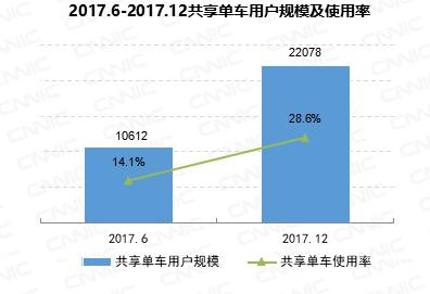 第41次《中国互联网络发展状况统计报告》(全文)