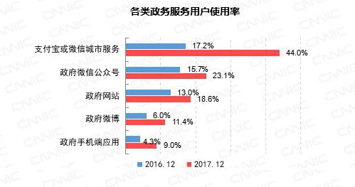 第41次《中国互联网络发展状况统计报告》(全文)