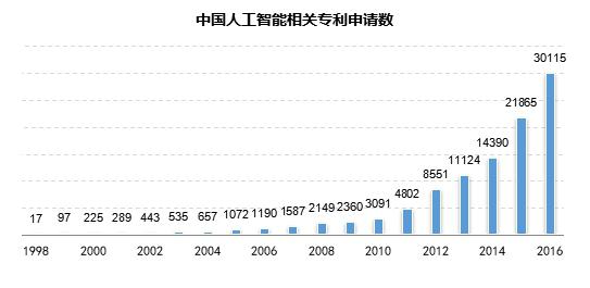 第41次《中国互联网络发展状况统计报告》(全文)