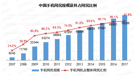 第41次《中国互联网络发展状况统计报告》(全文)