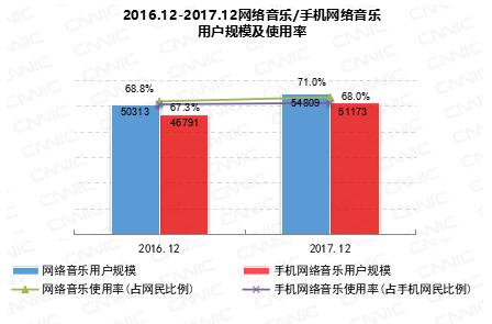 第41次《中国互联网络发展状况统计报告》(全文)