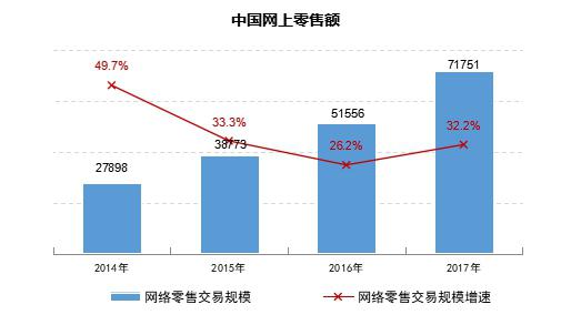 第41次《中国互联网络发展状况统计报告》(全文)