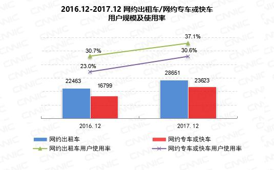 第41次《中国互联网络发展状况统计报告》(全文)