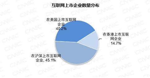 第41次《中国互联网络发展状况统计报告》(全文)