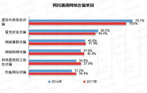 第41次《中国互联网络发展状况统计报告》(全文)