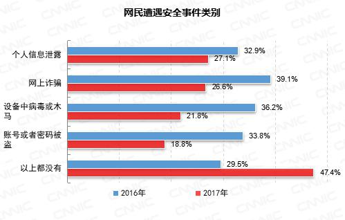 第41次《中国互联网络发展状况统计报告》(全文)