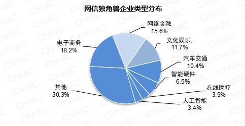 第41次《中国互联网络发展状况统计报告》(全文)