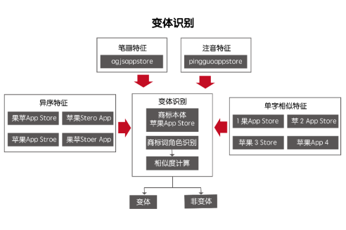 百度大力打击变体词推广:为品牌与消费者权益保驾护航