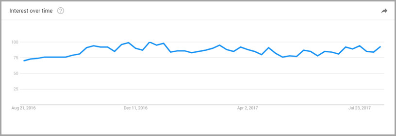 搜索已步入语音时代，SEO策略需要做出改变了