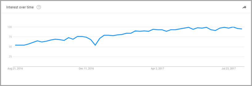 搜索已步入语音时代,SEO策略需要做出改变了