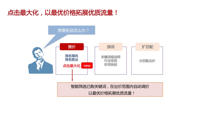 百度推广之点击最大化出价策略