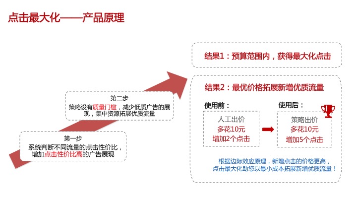 百度推广之点击最大化出价策略