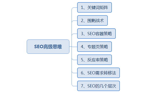 58同城的SEO流量是怎么做起来的