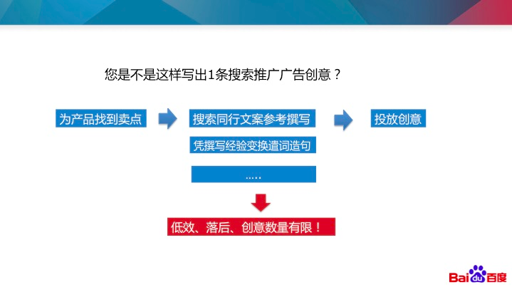 百度推广之基础创意标题推荐