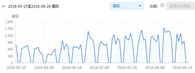 北京某律师事务所网络营销案例