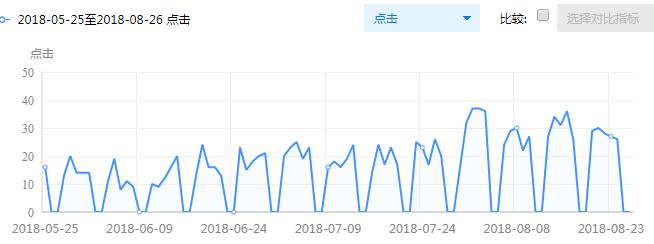 北京某律师事务所网络营销案例