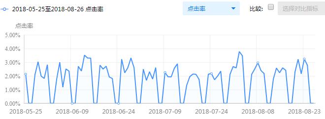 北京某律师事务所网络营销案例