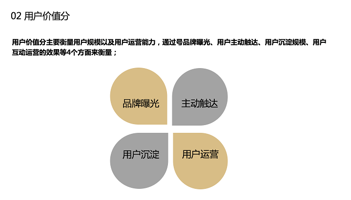 熊掌号指数2.0上线公告