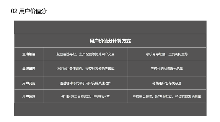 熊掌号指数2.0上线公告