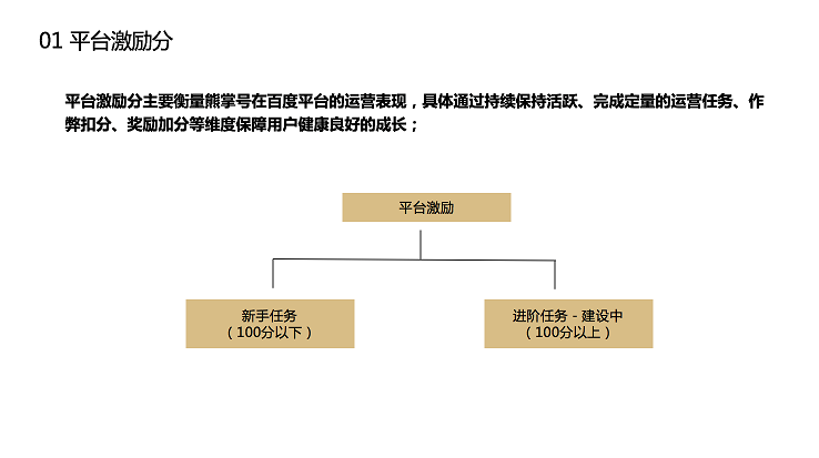 熊掌号指数2.0上线公告