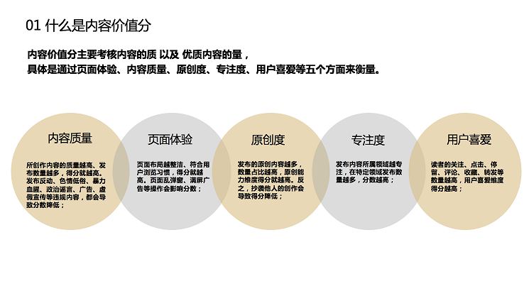 熊掌号指数2.0上线公告