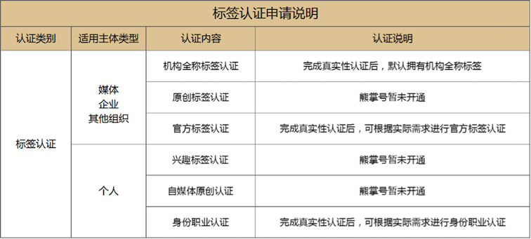 熊掌号标签认证升级上线公告