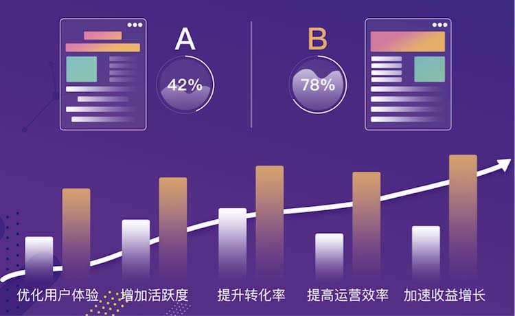 峙一百度AB实验开放平台正式上线