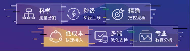 峙一百度AB实验开放平台正式上线