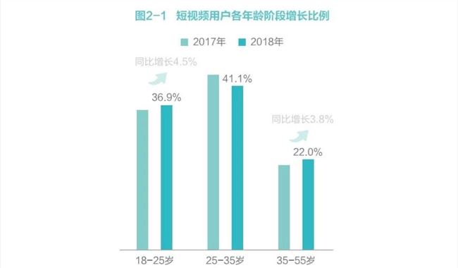 短视频营销的价值及策略