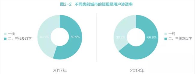 短视频营销的价值及策略