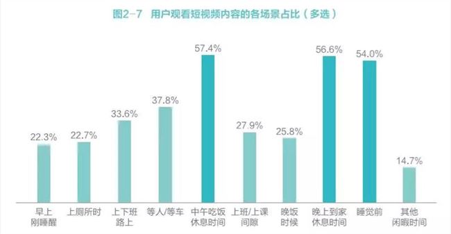 短视频营销的价值及策略