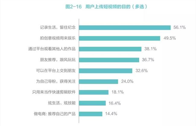 短视频营销的价值及策略