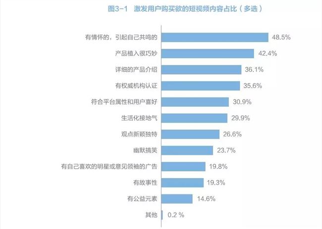 短视频营销的价值及策略