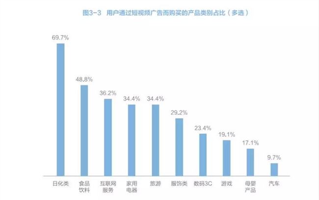 短视频营销的价值及策略