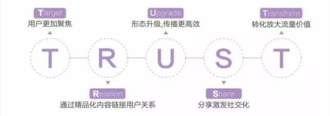 短视频营销的价值及策略