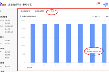 小程序资源数据统计上线公告